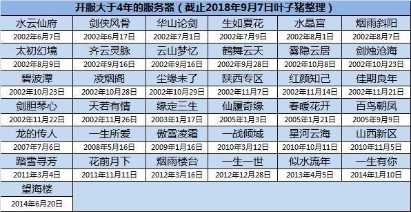 蜀门SF全新开服时间表发布，精彩不容错过！