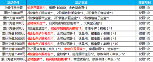 蜀门手游SF最新开服时间表公布