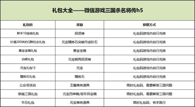 《蜀门手游礼包码领取全攻略：轻松解锁游戏福利秘籍》