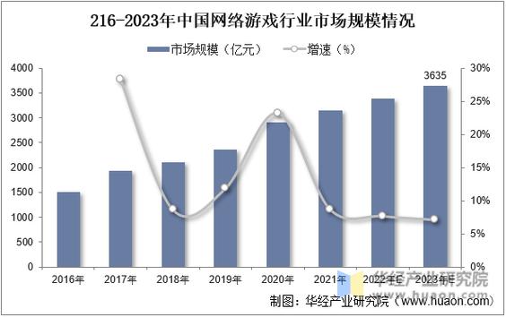 近年来，随着移动游戏市场的迅速发展，越来越多的玩家开始追求更加个性化和多样化的游戏体验。蜀门手游私sf平台正是在这样的背景下应运而生，为玩家提供了不同于传统官方服务器的游戏体验。