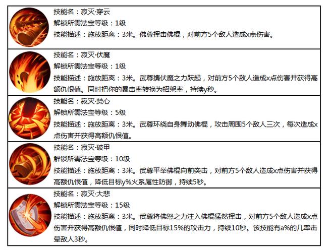 蜀门手游武尊技能加点全解析