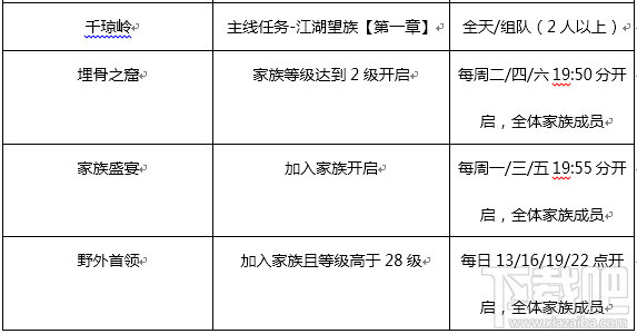 蜀门手游阿宝任务时间解析及攻略