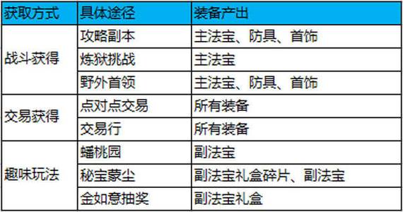 2024蜀门手游最新礼包码大全