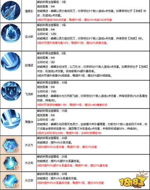 蜀门手游峨眉全解析：技能加点与装备搭配指南