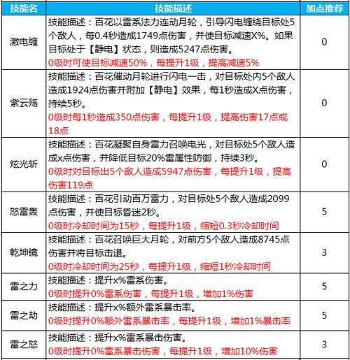 蜀门手游百花最强攻略