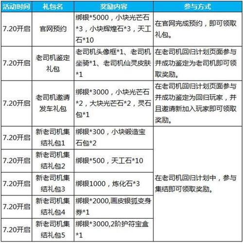 蜀门私服手游礼包码全攻略：轻松获取丰厚福利