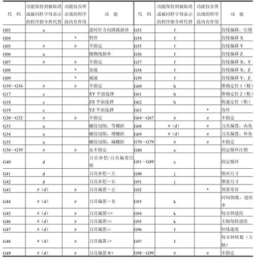 蜀门207代码的使用方法