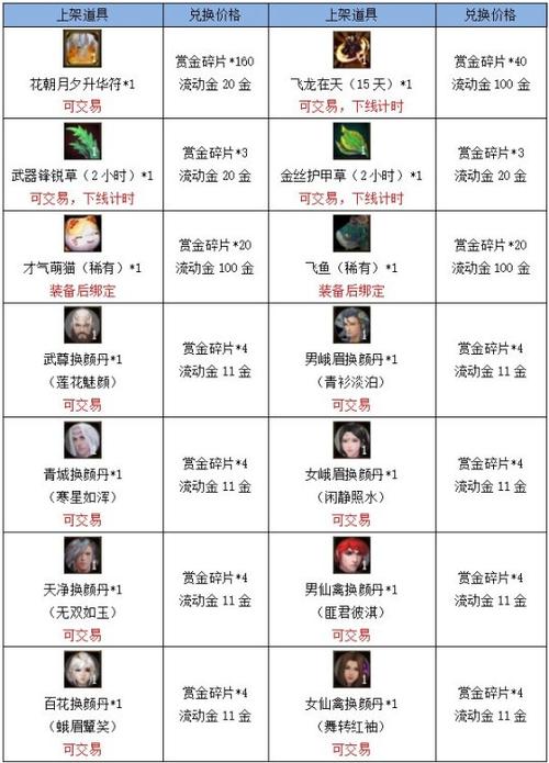 蜀门SF玩家能否修改数据?